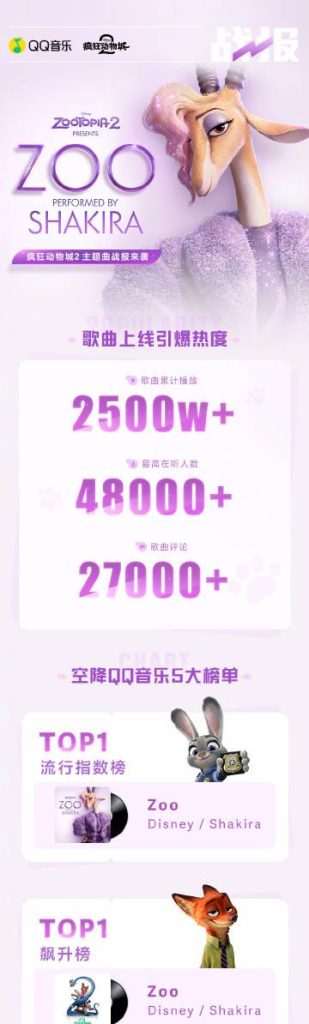 Stuck Abroad? Shakira’s ‘ZOO’ Smashes 25 Million Plays in China! Here’s What You’re Missing (And How to Join the Fun)